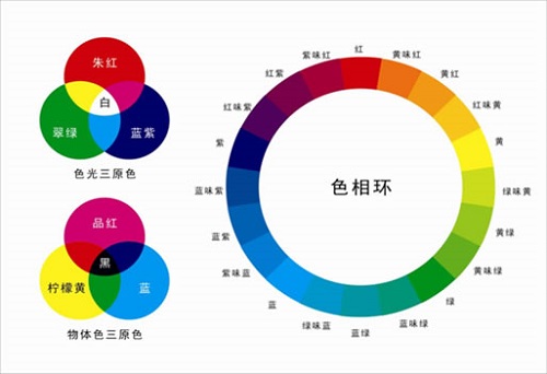 什么是熒光增白劑?熒光增白劑有哪些用處？